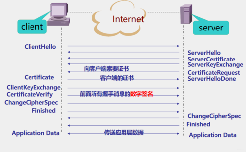 linux系统如何安装ssl