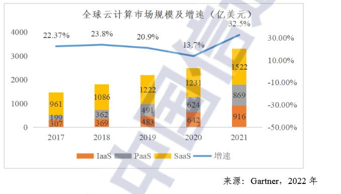 云计算服务商哪家好