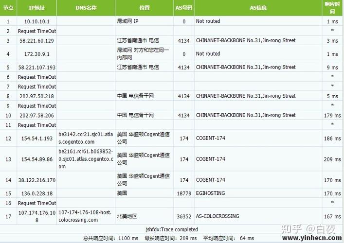 RackNerd：2023年复活节促销，美国VPS低至.78/年，840M内存/1核/10gSSD/1T流量/6个机房