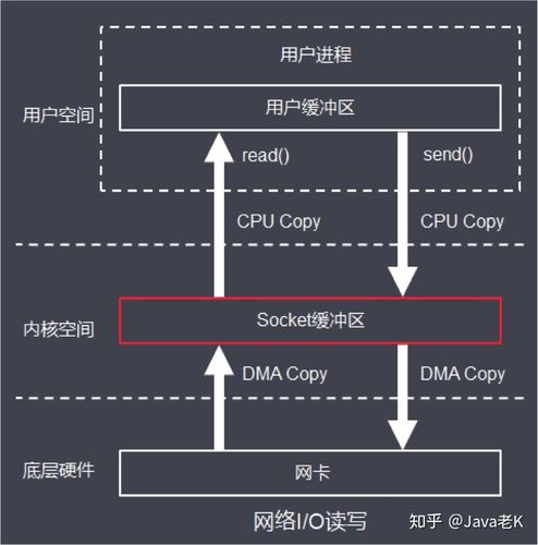 java线程同步和异步的区别