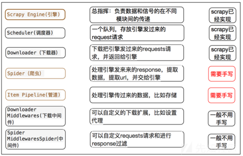 redis要序列化对象的原因是什么