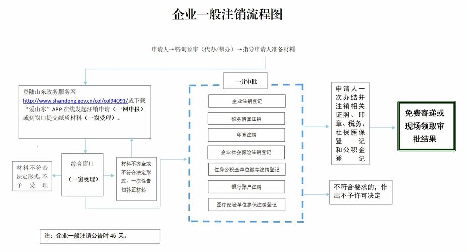 如何进行网站备案注销,网站备案注销的流程和注意事项