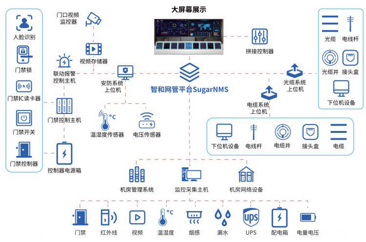 什么是idc机房管理系统,idc机房管理系统的功能介绍