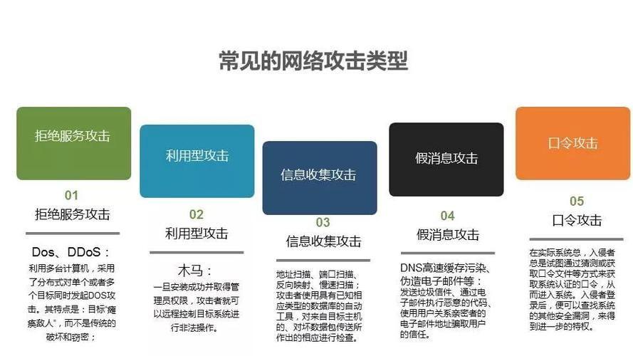 网站防流量攻击方法及常见的网站攻击方式