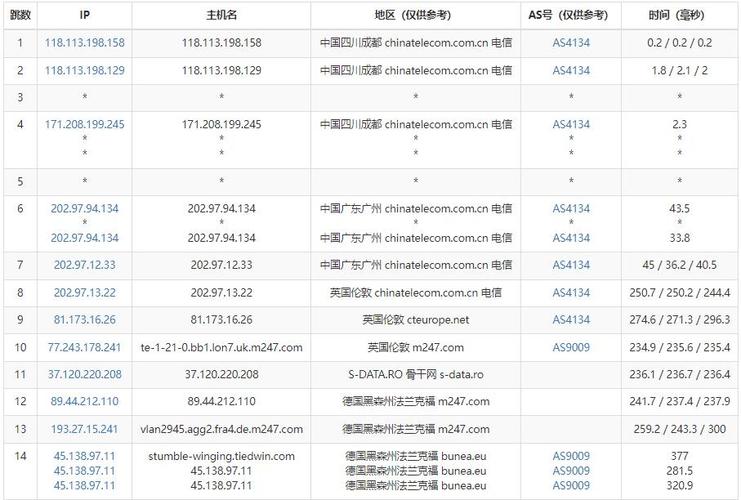 德国vps有哪些优势,德国vps的价格怎么样