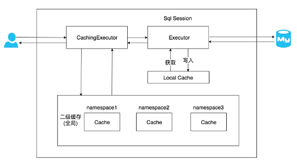 缓存主机有哪些优点和作用,缓存主机的定义及其工作原理