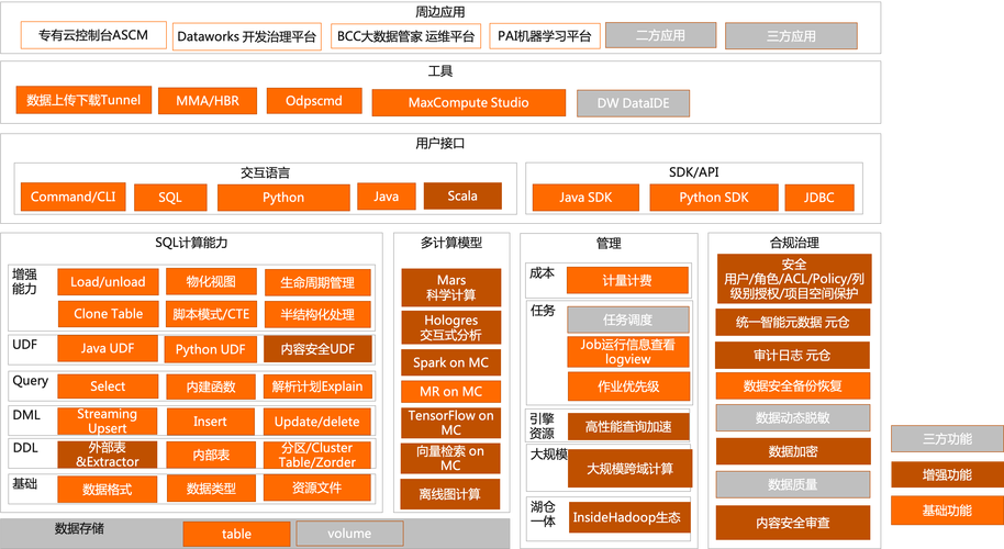 公司在用MaxCompute 做数据开发 ，大数据计算MaxCompute平台上有什么参数可以调整吗