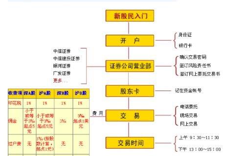 如何买京东股票