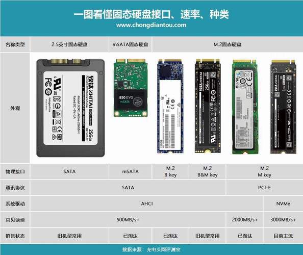 笔记本固态硬盘是什么意思