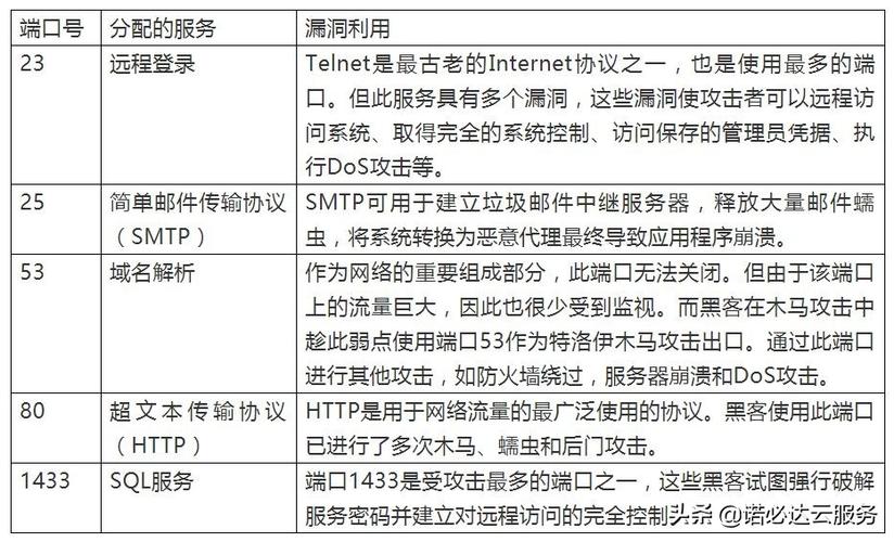 香港服务器如何有效预防黑客攻击