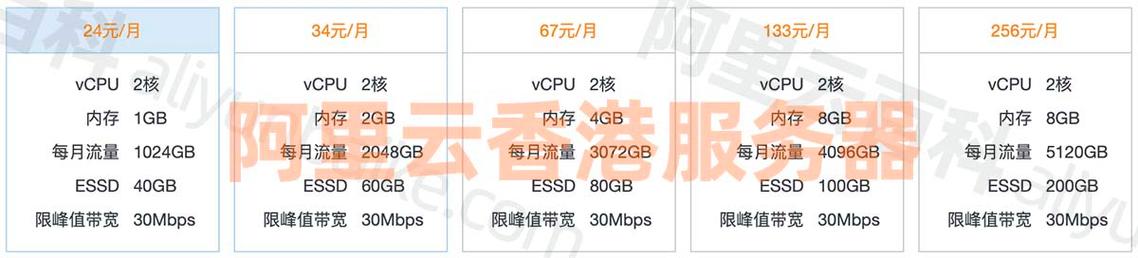 香港大带宽服务器怎么样 价格低好用的香港大带宽服务器租用推荐