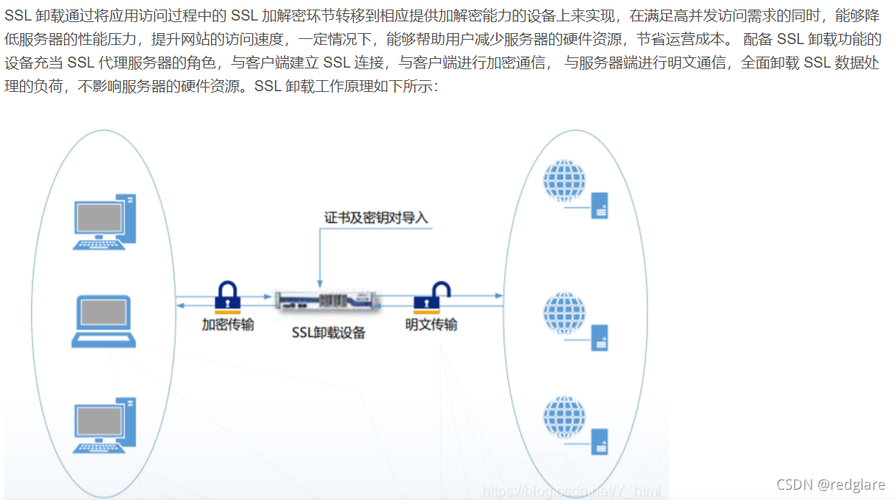 服务器ssl加密如何配置