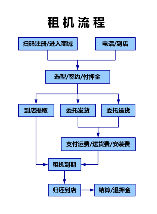 免备案稳定cdn怎么租用