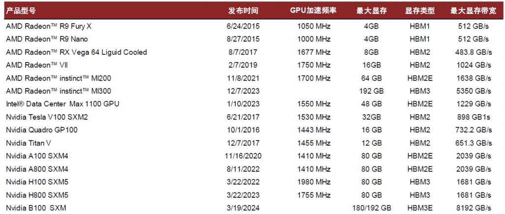 HostKvm：香港CTG带宽/流量大升级8折优惠.6/月起，2G内存/40G硬盘/30M带宽