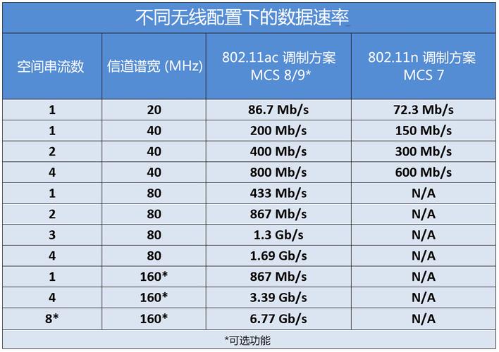 美国服务器可能导致带宽跑满的有哪些原因