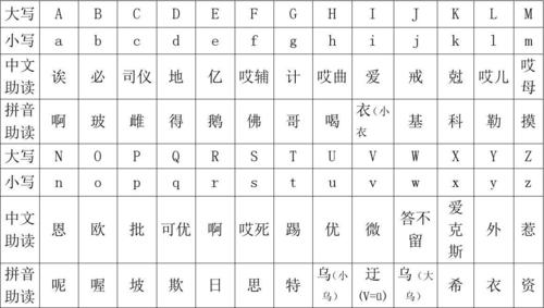 为什么换行有字母