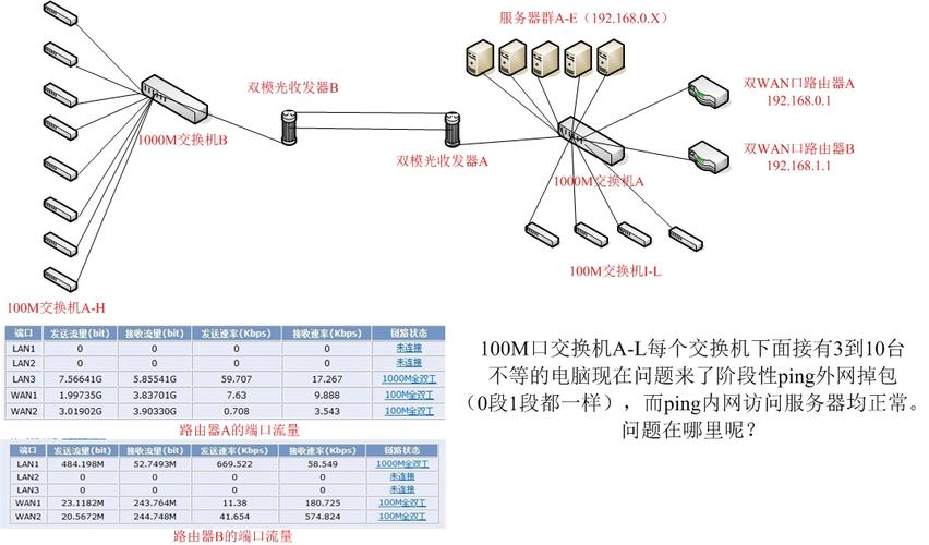 两个路由器怎么做负载均衡