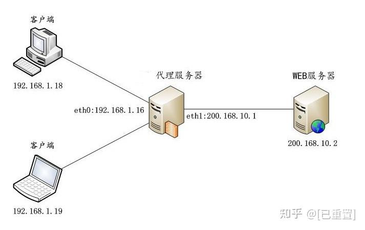 美国服务器IP有哪些常见的问题