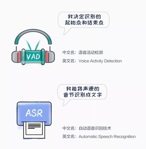 使用vad时 modelscope-funasr推理结果不准确，这是bug吗？