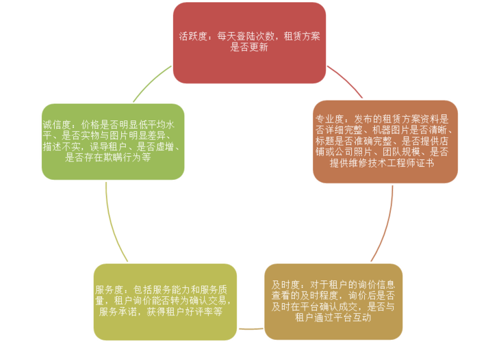 为何选择主机空间租用,选择租用主机空间的优势