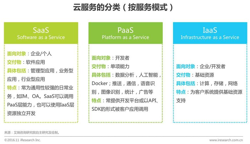 国内免费云服务器使用要注意什么