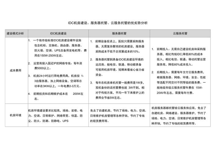 香港主机托管适合哪些企业,香港主机托管的优势及应用