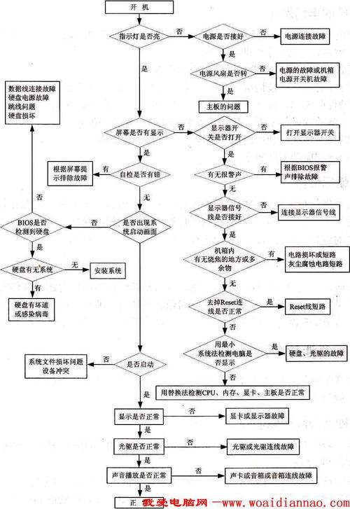 如何进行IBM主机维修,IBM主机维修的步骤和方法