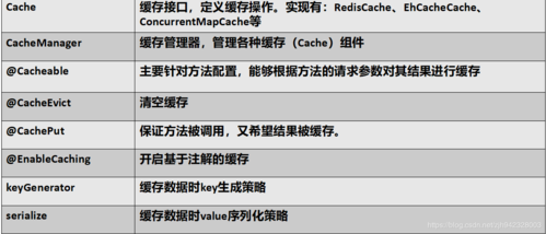 redis如何调整缓存大小