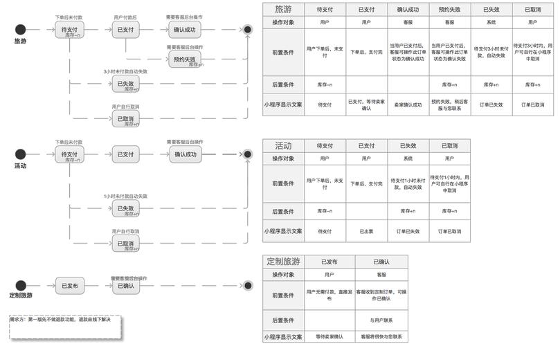 域名空间代理,附详细介绍