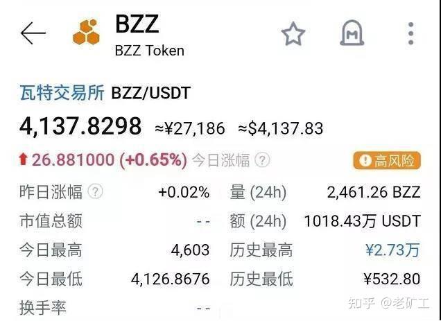 为何bzz上线之后一直预冷？bzz挖矿有实际价值吗？（bzz开始挖矿了吗）