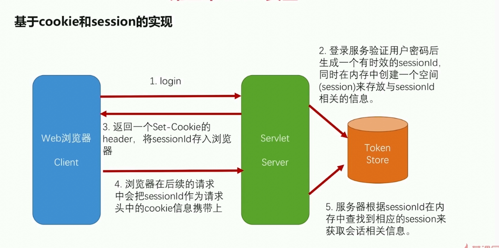 如何选择适合自己的jsp空间租用,了解jsp空间租用的三个优势