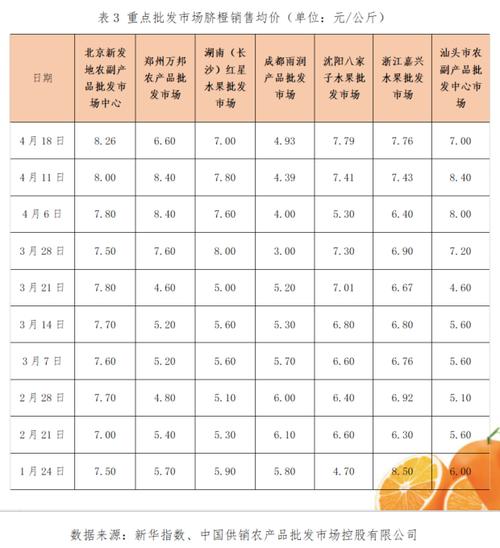 #中秋特价#桔子数据：浙江金华云服务器首月5折(今日桔子价格)（金华桔子采摘）