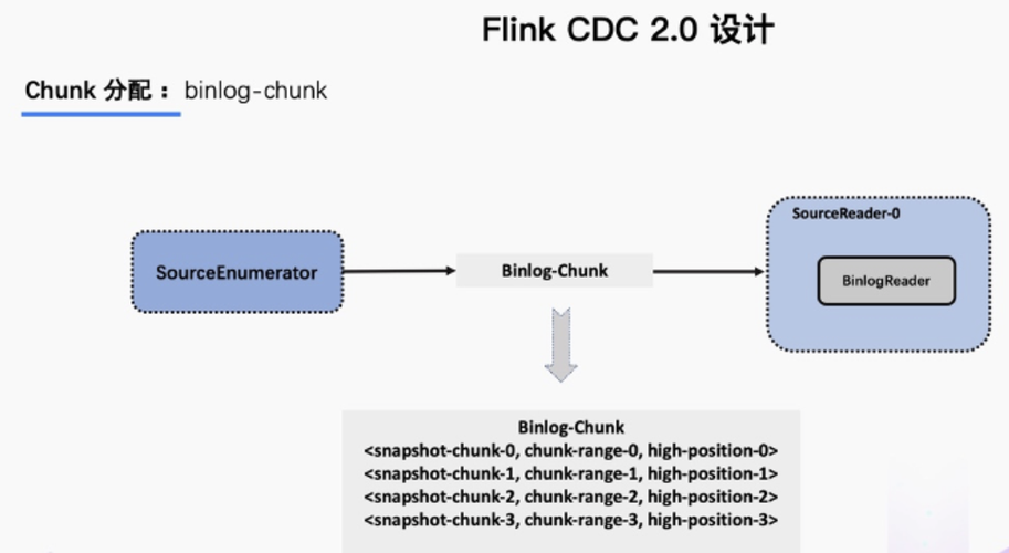 Flink CDC里oracle数据库主从复制，我们这边只能接从库，但是从库只有读的权限，怎么办？