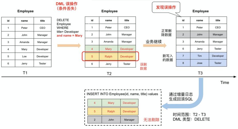 PolarDB 有做啥调整吗?突然无法获取到binlog了