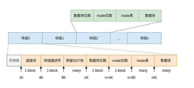 linux中ext4的特点有哪些