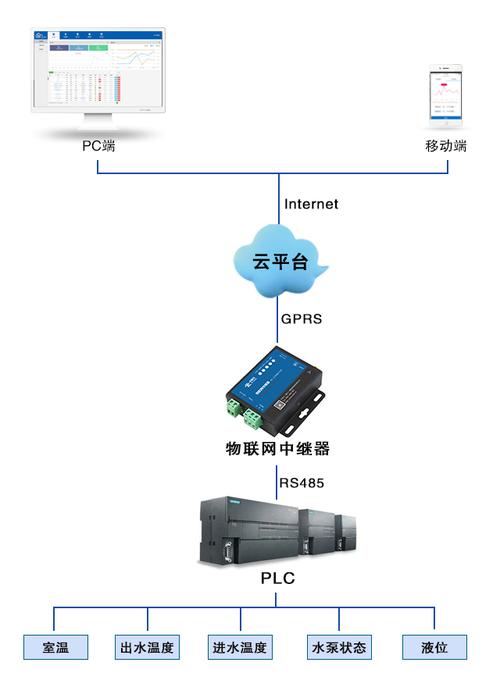 线路网络：关于香港服务器的三种线路讲解