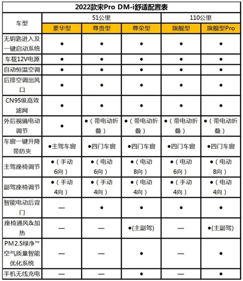 宜搭交互卡片中的表格怎么赋值