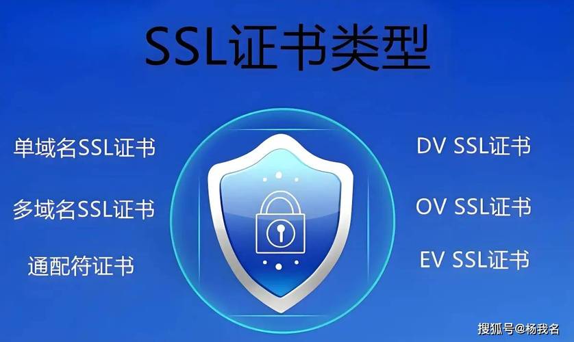 ssl证书不要钱和收费区别有哪些