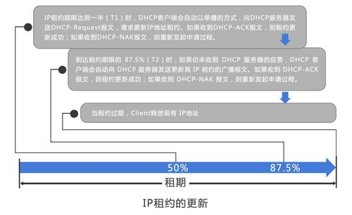 如何提高香港服务器租用的性能