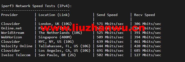 #双十一#RackNerd：1核|1G|17G SSD|3000G|1Gbps|圣何塞（圣何塞vps）