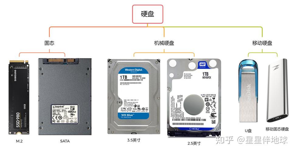 固态硬盘和机械硬盘区别