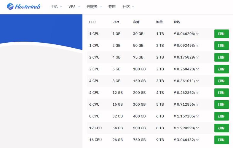 韩国云服务器购买怎么样