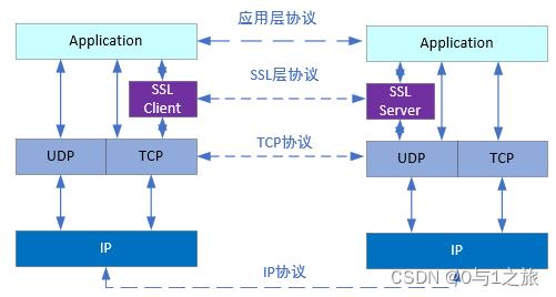 ssl通信的过程是什么