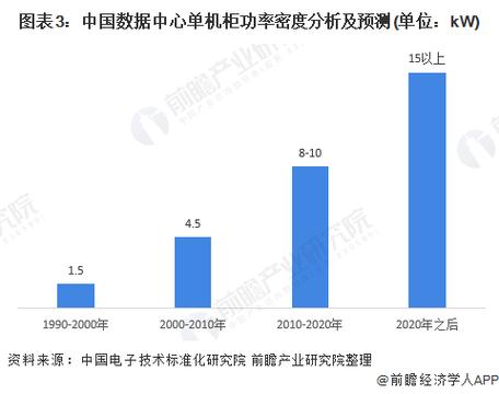 主机功率是否影响数据中心的节能运营,*科技提高了主机的功率