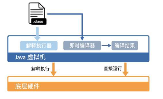 深入探讨Java虚拟机技术的应用与优化技巧