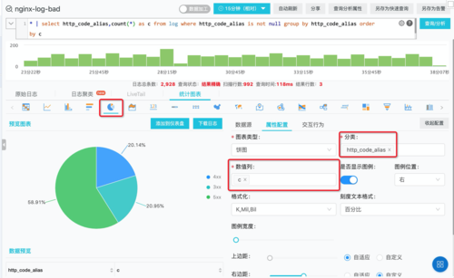 Nginx日志常用统计方法