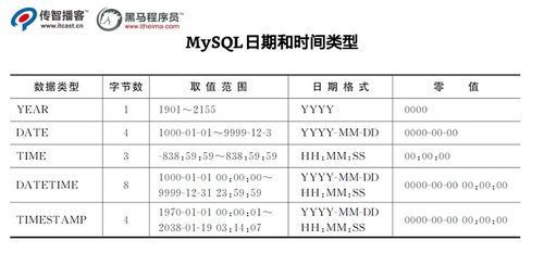 云数据仓库ADB一个日期减去当天日期在当月第几天？