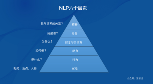 请问模型nlp