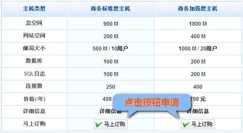 如何免费试用主机,*几款免费主机试用