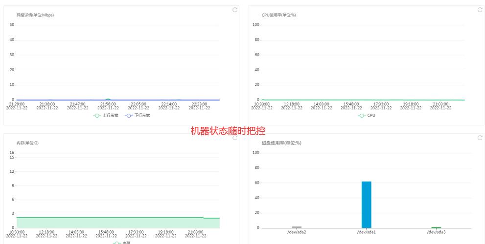 Jtti：高性能游戏服务器，CN2 GIA+BGP大带宽，网络稳定低延迟，99.99%在线率保障